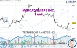 MERCADOLIBRE INC. - 1 uur