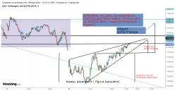 DAX40 PERF INDEX - 5 min.