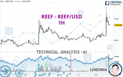 REEF - REEF/USD - 1H