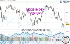 AEX25 INDEX - Dagelijks