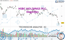 HSBC HOLDINGS PLC. - Dagelijks