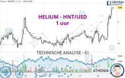 HELIUM - HNT/USD - 1 uur