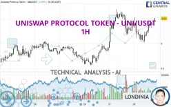 UNISWAP PROTOCOL TOKEN - UNI/USDT - 1H