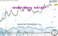 RESERVE RIGHTS - RSR/USDT - 1H