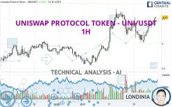 UNISWAP PROTOCOL TOKEN - UNI/USDT - 1H