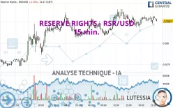 RESERVE RIGHTS - RSR/USD - 15 min.