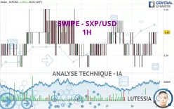 SXP - SXP/USD - 1H