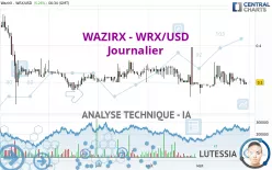 WAZIRX - WRX/USD - Journalier