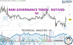 RARI GOVERNANCE TOKEN - RGT/USD - 1H