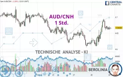 AUD/CNH - 1 Std.