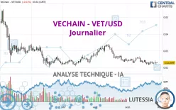 VECHAIN - VET/USD - Journalier