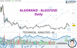 ALGORAND - ALGO/USD - Daily