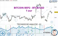 BITCOIN BEP2 - BTCB/USD - 1 uur