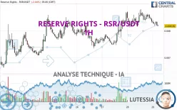 RESERVE RIGHTS - RSR/USDT - 1H