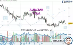 AUD/ZAR - 1 Std.