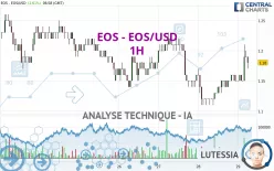 EOS - EOS/USD - 1H