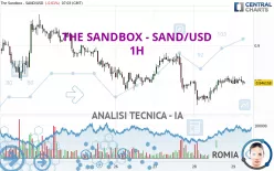 THE SANDBOX - SAND/USD - 1H