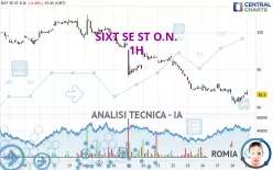 SIXT SE ST O.N. - 1H