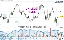 UNILEVER - 1H