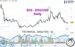 EOS - EOS/USD - Daily