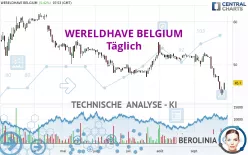 WERELDHAVE BELGIUM - Täglich