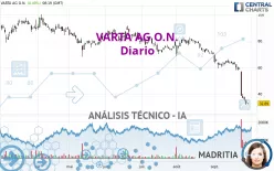 VARTA AG O.N. - Diario