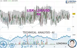 LISK - LSK/USD - 1H