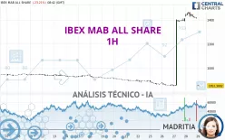 IBEX MAB ALL SHARE - 1H