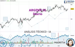 ARGENX SE - Diario