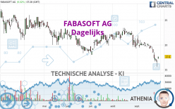 FABASOFT AG - Dagelijks
