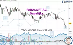 FABASOFT AG - Dagelijks