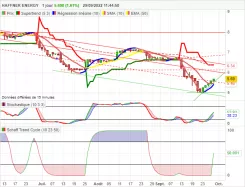 HAFFNER ENERGY - Journalier