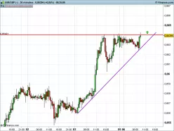 EUR/GBP - 30 min.