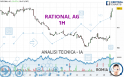 RATIONAL AG - 1H