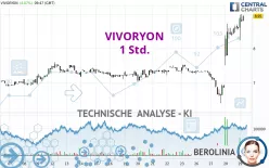 VIVORYON - 1 Std.