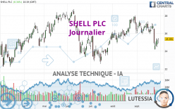 SHELL PLC - Journalier