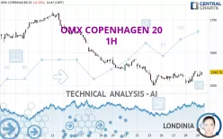 OMX COPENHAGEN 20 - 1H