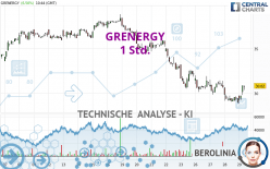 GRENERGY - 1 Std.