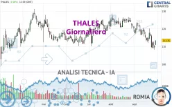 THALES - Giornaliero