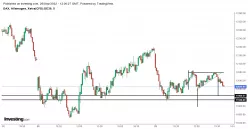 DAX40 PERF INDEX - 5 min.