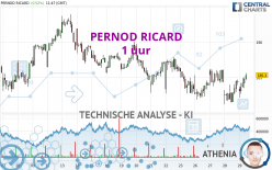 PERNOD RICARD - 1 uur