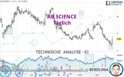 AB SCIENCE - Täglich