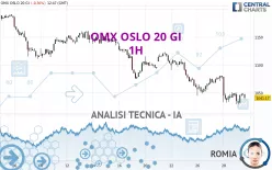 OMX OSLO 20 GI - 1H