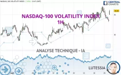 NASDAQ-100 VOLATILITY INDEX - 1H