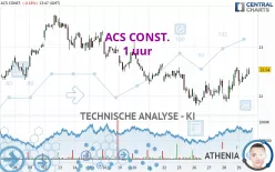 ACS CONST. - 1 uur