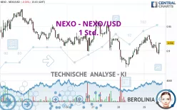 NEXO - NEXO/USD - 1H