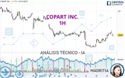 COPART INC. - 1H