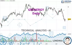 GRENERGY - Daily