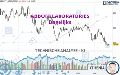 ABBOTT LABORATORIES - Dagelijks