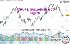 ARTHUR J. GALLAGHER &amp; CO. - Täglich